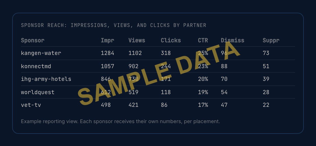 The sponsor reach report (sample data shown), breaking impressions, views, and clicks down per partner. Your real numbers appear here once you are live.